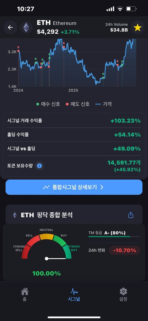 핑닥 AI 대시보드