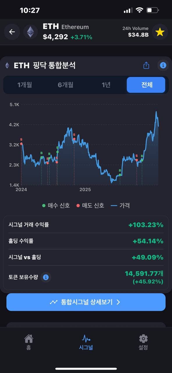 실시간 차트