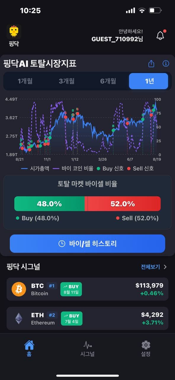 토큰 시장 지표
